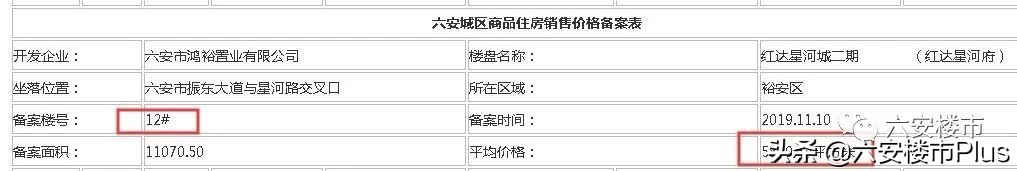 六安城南各楼盘房价,房价走势2024预测六安