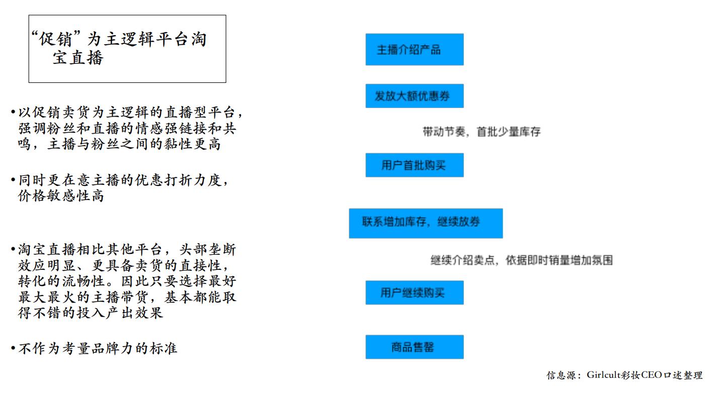 美妆全品类营销,美妆护肤商业模式及产品定位