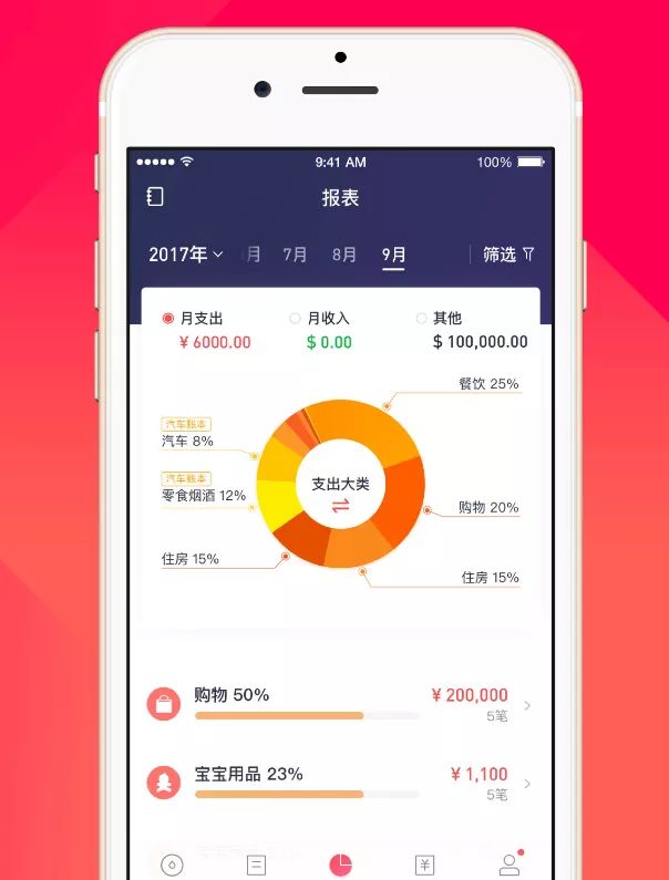 百元店好物分享,百元的精品好物