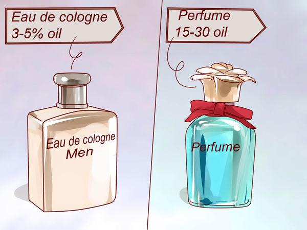 车载香水选择,怎么选购品牌香水