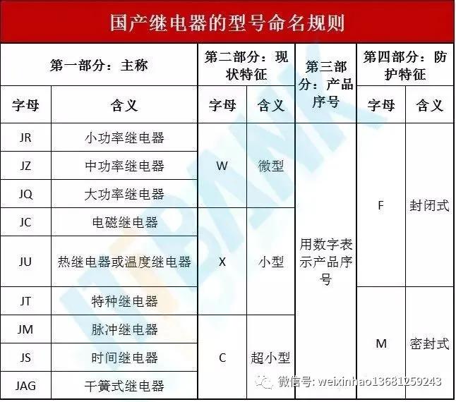 史上最全电子元器件符号名称大全,常用电子元器件的型号命名方法