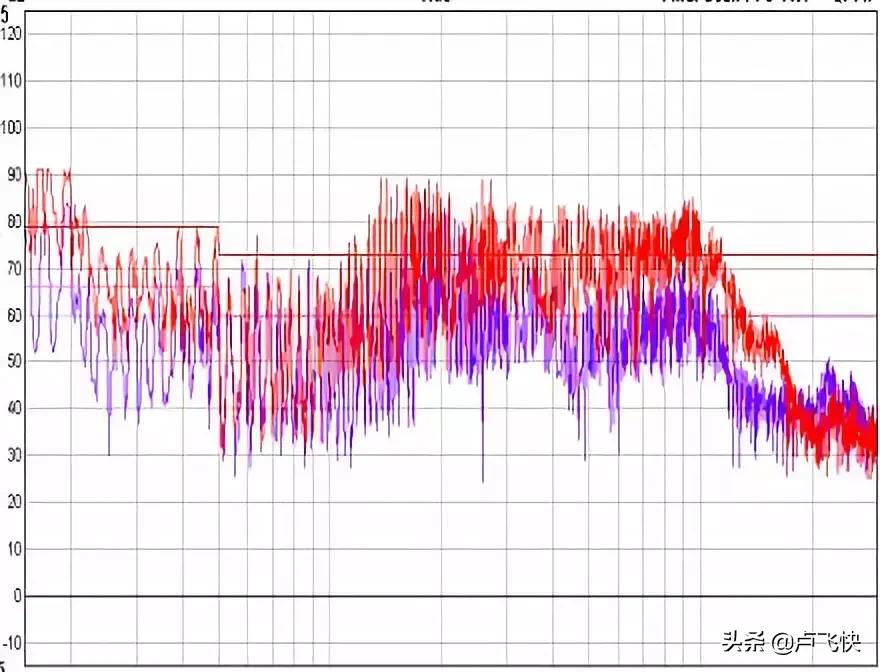 emc合同能源管理要点,pcb的emc设计要点