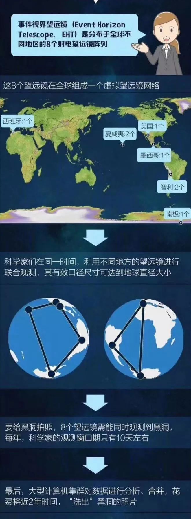 人类首张黑洞照片,黑洞照片首次曝光