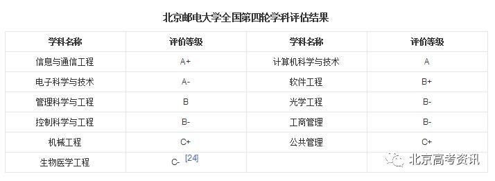 北邮与北科哪个好,北邮和北大的区别