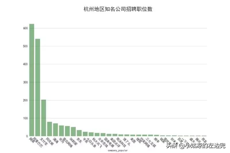 100万工作招聘,全国平均招聘月薪达10115元