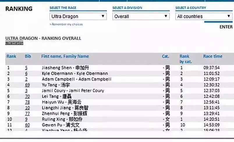 人物|踢着足球跑完首马！他说：做荒唐事才是正经事