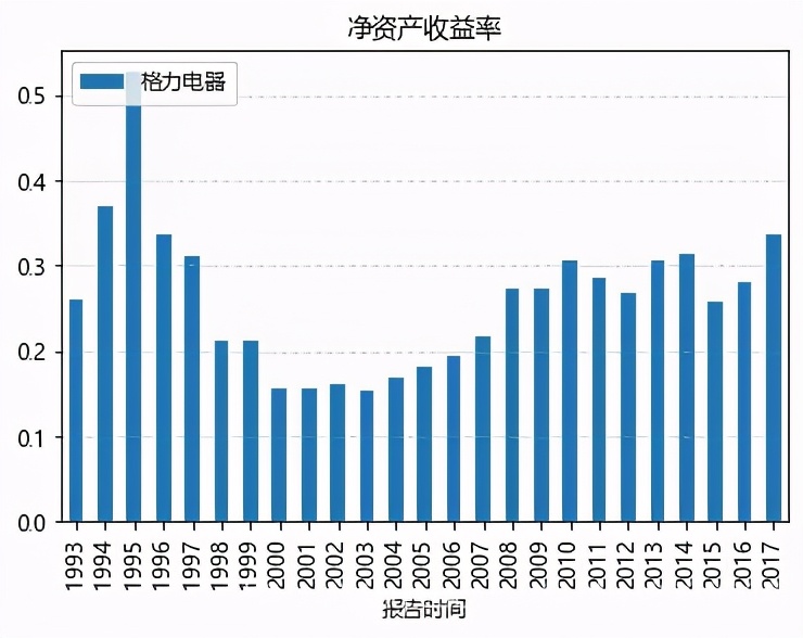 财务干货分析方法,财务风险洞察从流程到科目附案例