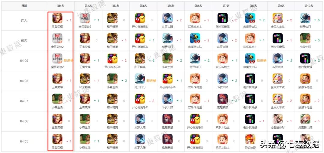 AppStore为App新增获量入口；苹果提醒开发者为隐私新政做好准备