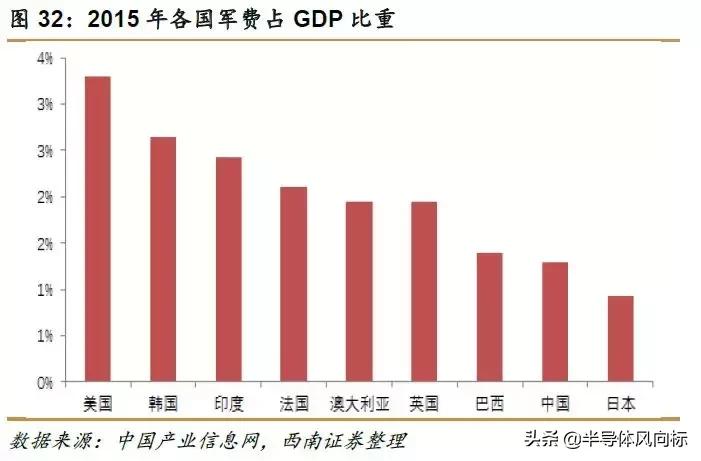 紫光国微最新消息,紫光国微芯片含金量