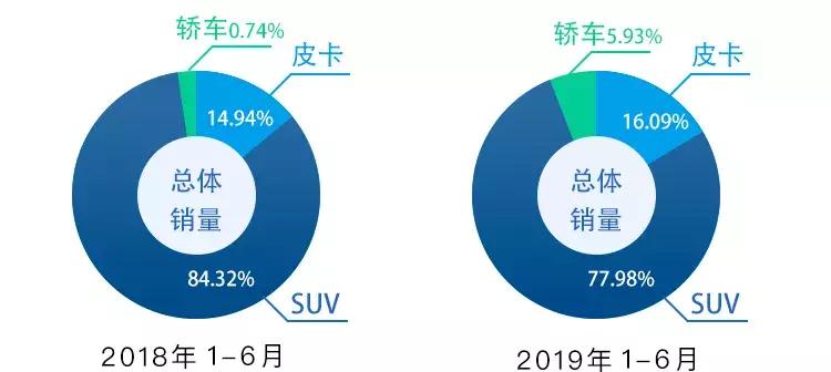 长城7月业绩快报,长城2023年全年业绩