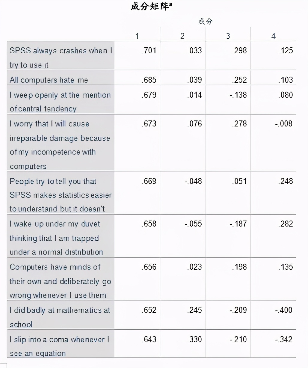 spss做制程统计分析,spss统计分析报告范文