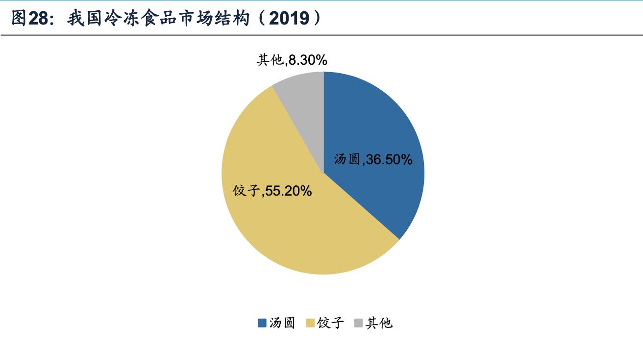 海容冷链和小鸭冷链,海容冷链上游