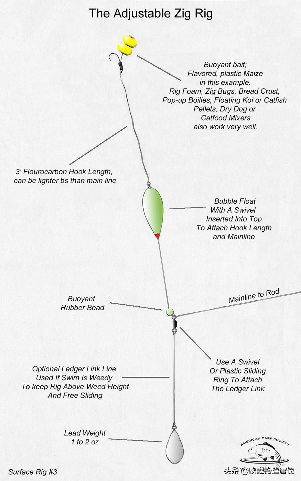 夏季下雨过后钓鱼应如何选择钓位,夏季垂钓这3个钓位上鱼超多