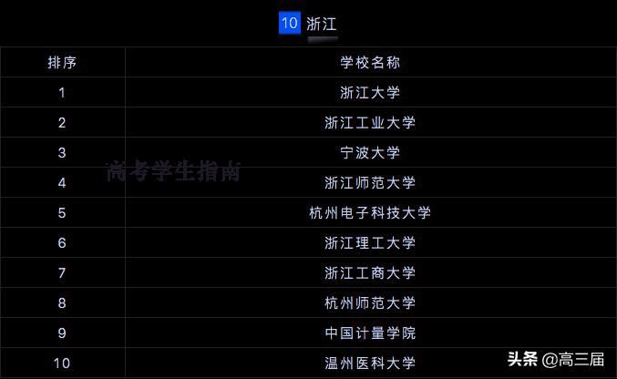 全国研究生院校排行榜2023最新,2023研究生院校全国500排名总表