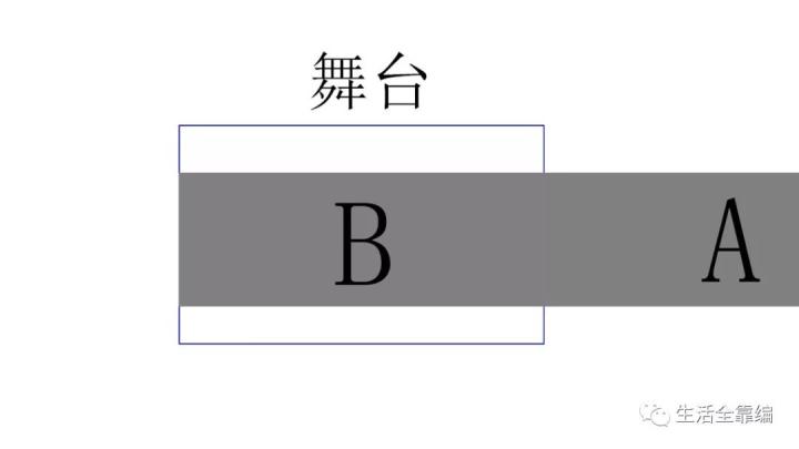 手机上怎么制作旋转轮盘,手机游戏按键怎么做