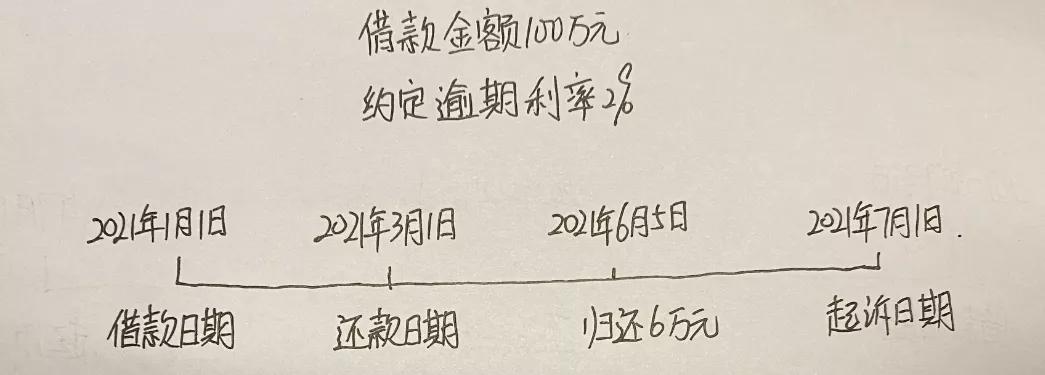 民间借贷逾期利息计算案例,民间借贷的一分利息怎么计算