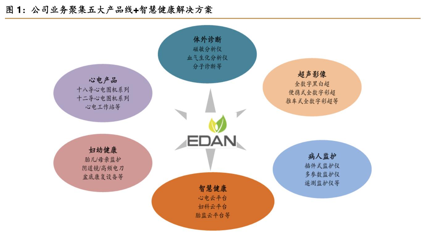 2021年理邦仪器深度分析,理邦仪器2024年新产品