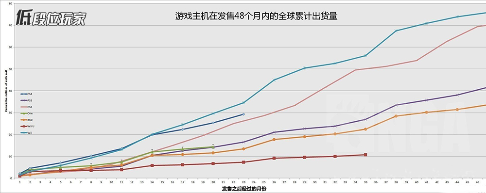 25年里面有你的青春记忆！*法大**PlayStation的犀利故事