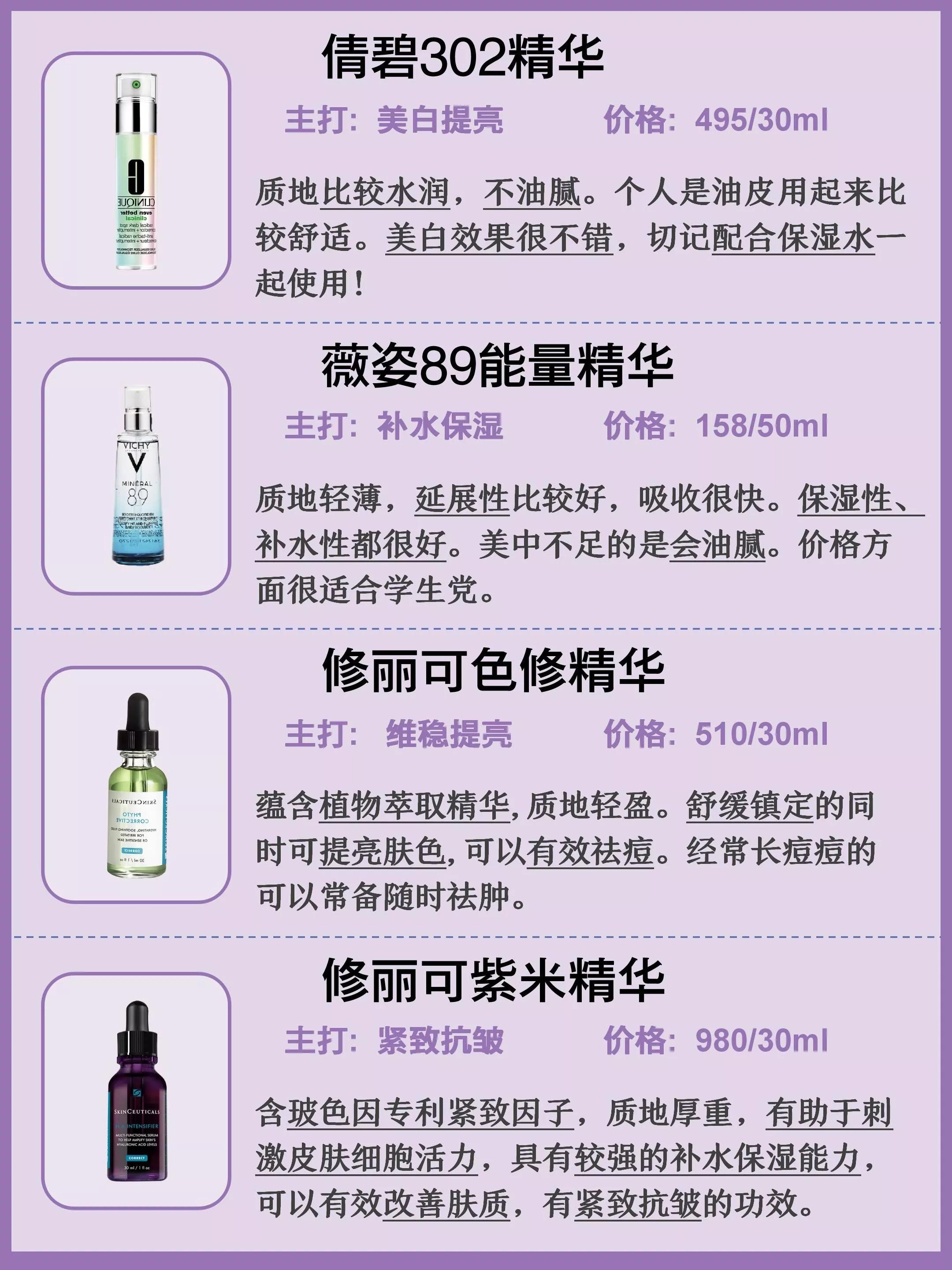 抗痘抗初老精华推荐,什么精华好用祛痘退红