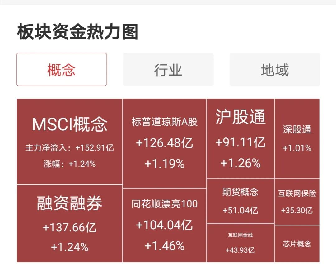 11.5鐩橀潰鐑偣鍗堣瘎,11.4鑲″競澶嶇洏