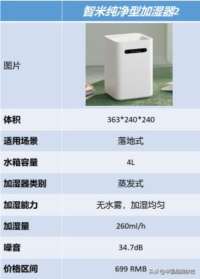 加湿器真实评测,加湿器贵的和便宜的有什么区别