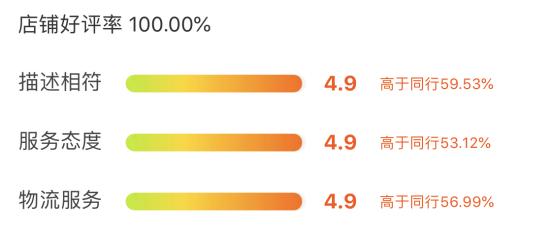 如何快速提升店铺dsr,店铺dsr不能低于多少