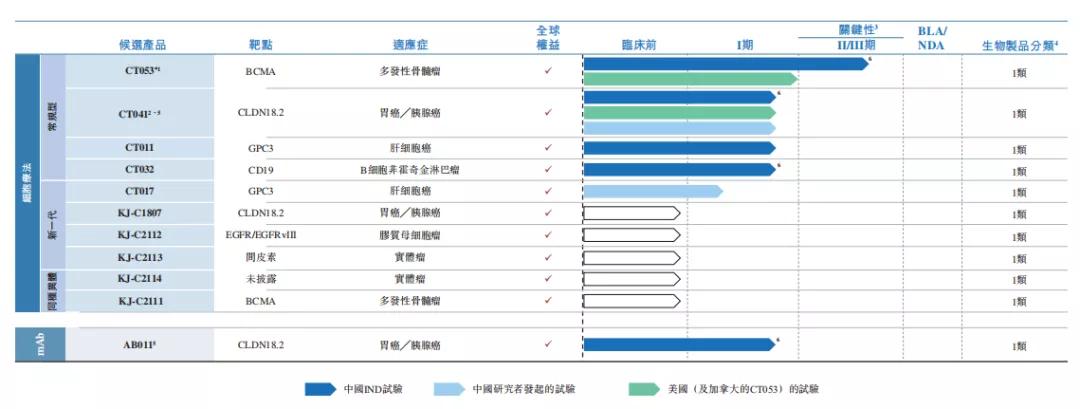 car-t细胞疗法上市公司,car-t抗癌药上市公司