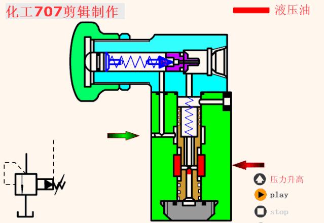 液压站各阀工作原理动画演示,注塑机液压阀工作原理三维图