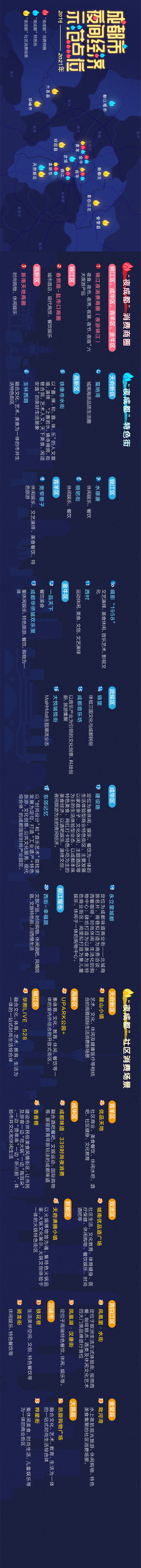 成都发布夜经济示范点,成都公布35个夜成都示范点位
