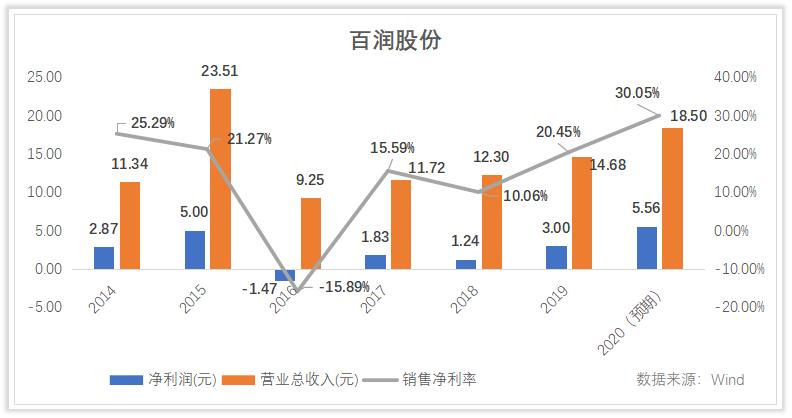 两年涨20倍的股票,锐澳rio有发展前景吗