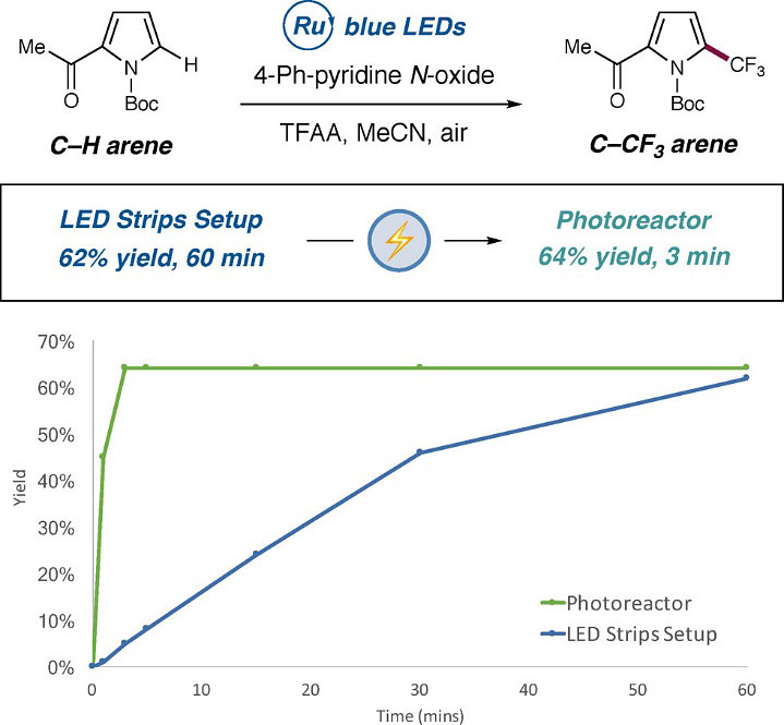 MacMillan教你如何选择光催化反应器