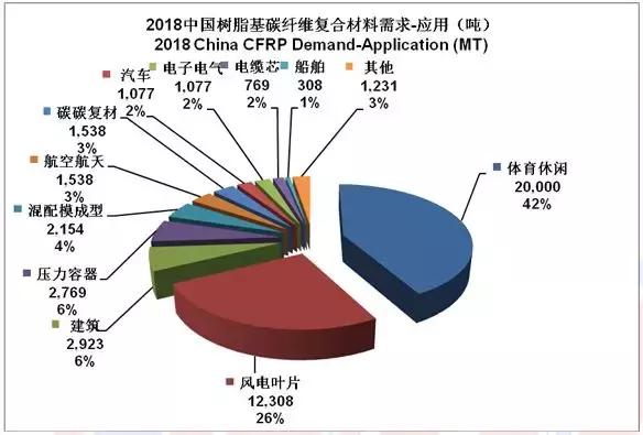 2022全球碳纤维复合材料报告,全球碳纤维复合材料市场报告
