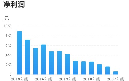 巨星科技股今日行情,巨星科技后市分析