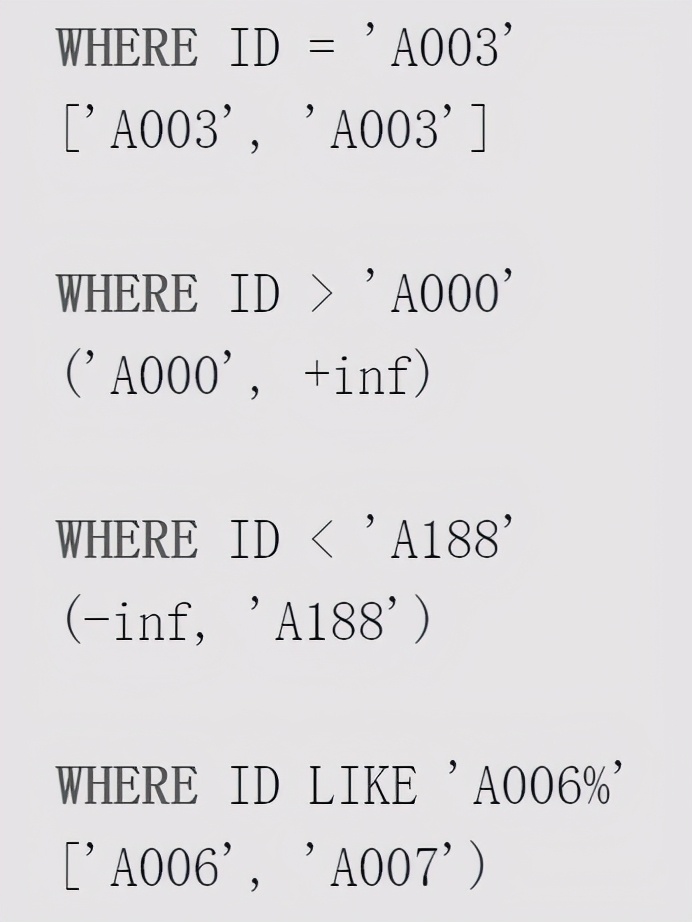 clickhouse安装,clickhouse图文