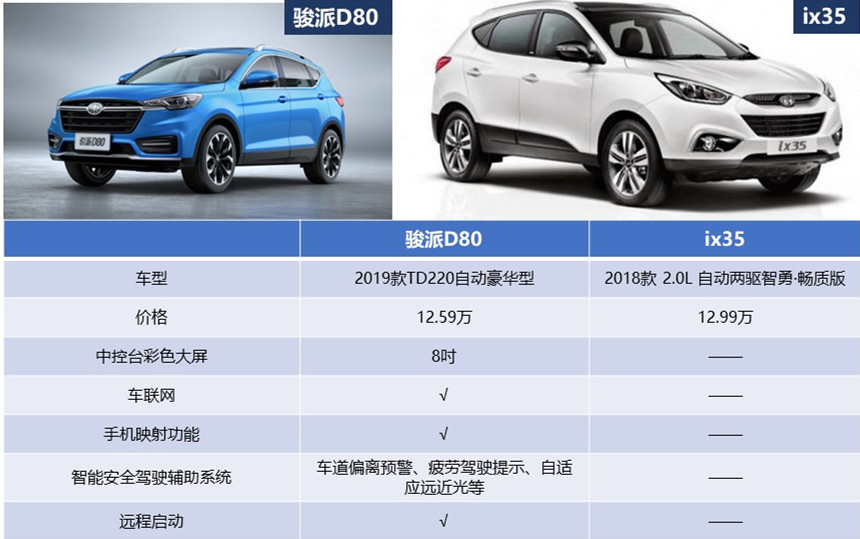 骏派d80值得入手吗,骏派d80实测