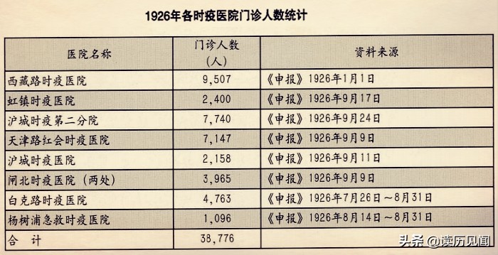 上海私立医院究竟好不好,上海私立医院现状