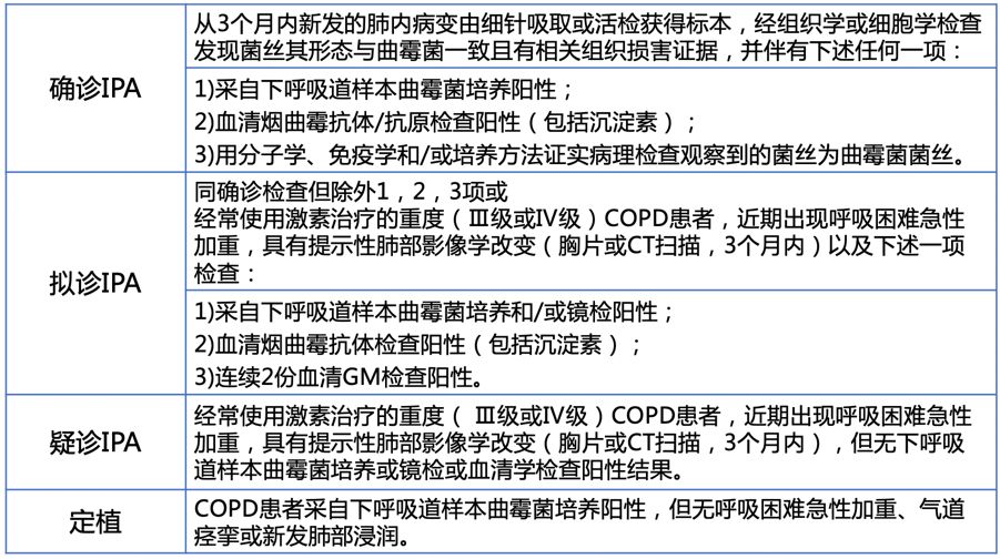 慢阻肺患者合并真菌感染,慢阻肺和真菌定植有关系吗