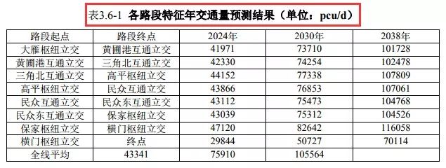 中山东部外环高速北延线容桂段,中山东部外环高速开通时间