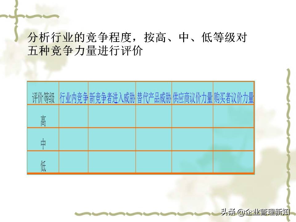 用波特五力模型分析一个行业,波特五力竞争模型什么意思