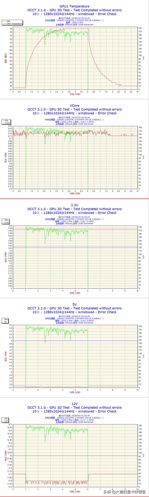 二手显卡到手后需要测试哪些方面,二手显卡应该怎样测试验货