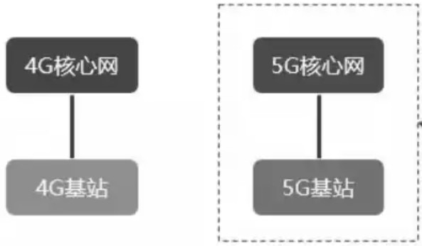这项创新技术将颠覆你的世界观,这项技术能更高效地解决问题