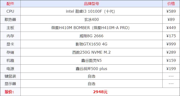 最基本办公电脑配置推荐,家用电脑办公什么配置比较好