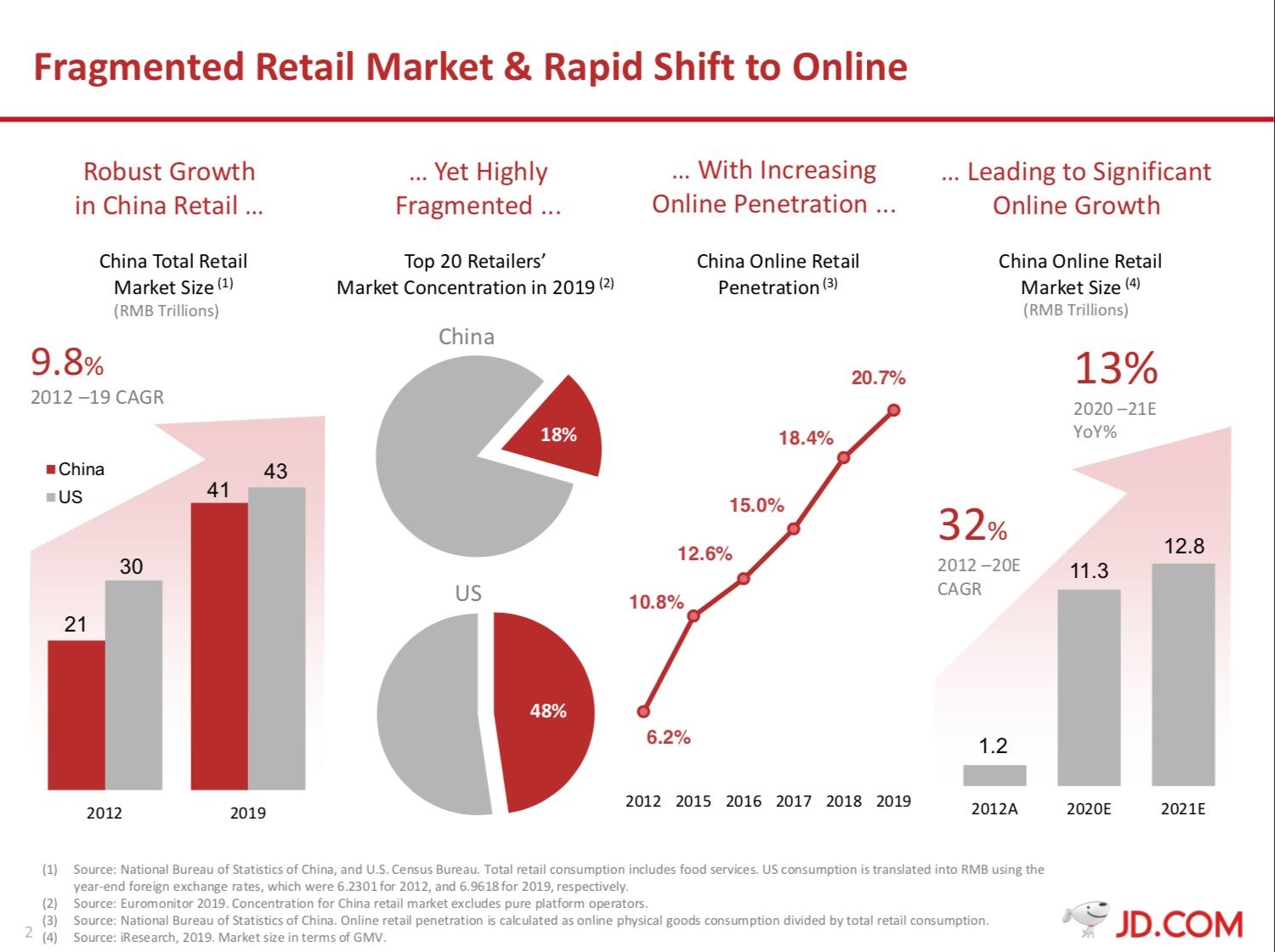 京东阿里拼多多商业模式,2022年京东和拼多多哪个营收好