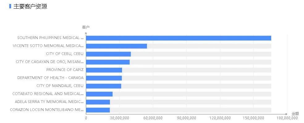疫情海外销售,海外疫情如何利用跨境电商