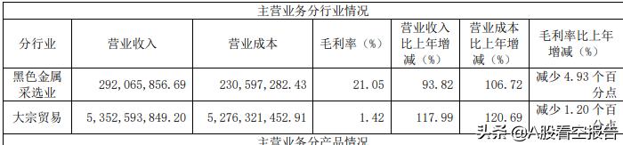 600332宏达矿业股吧,600532宏达矿业股票