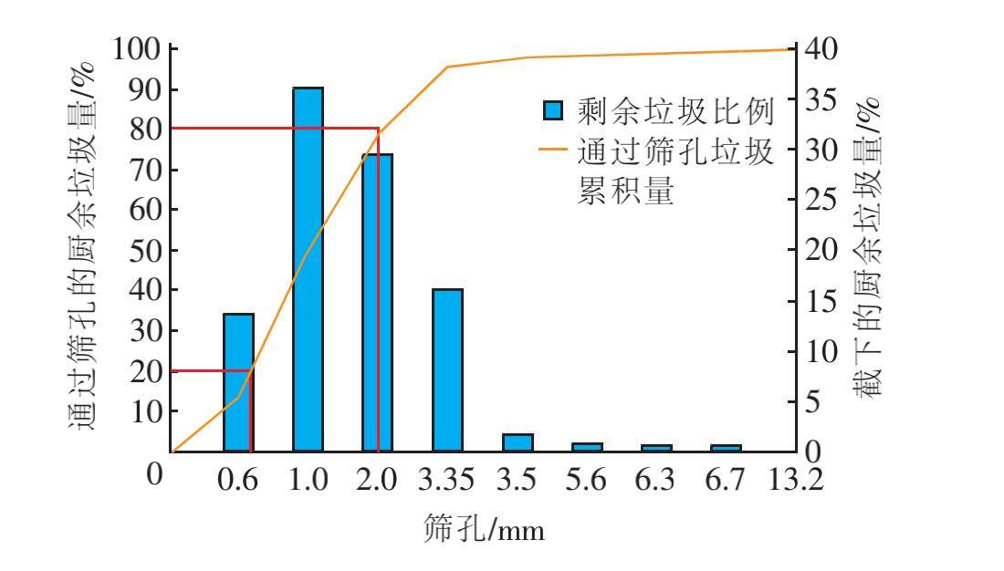 厨余垃圾处理器有用吗,中国家庭适合厨余垃圾处理器吗