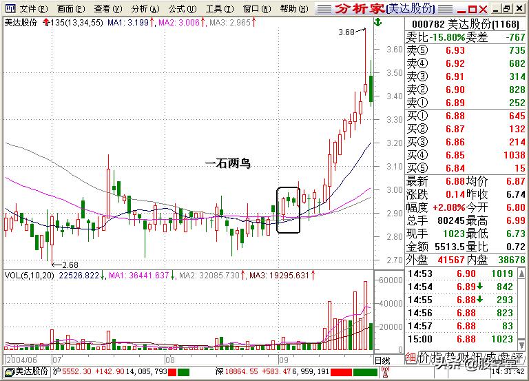 股学堂看图学股票,小白看股教学