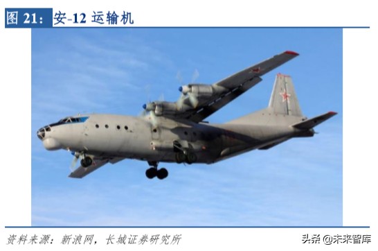 中航航空重机龙头,中航飞机龙头股