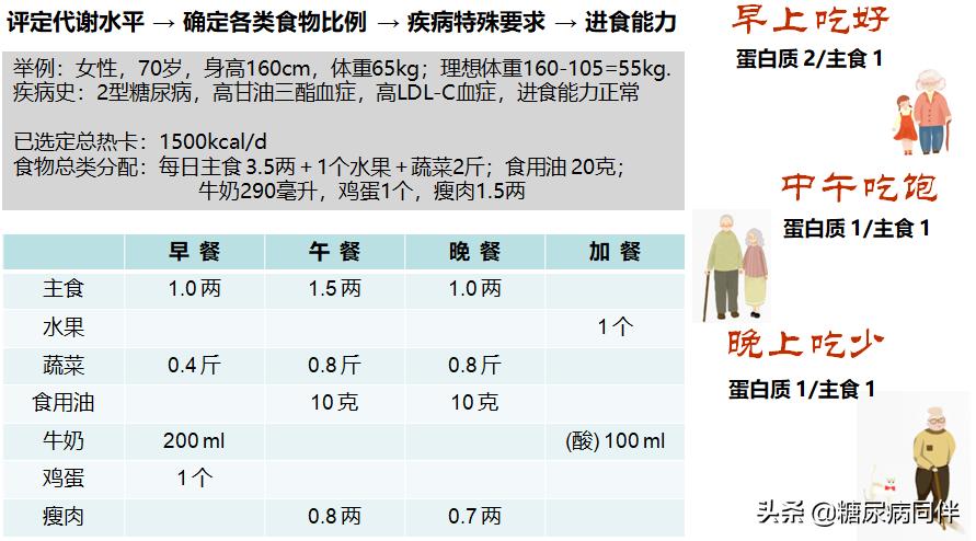 糖尿病的饮食治疗正确方法有哪些,糖尿病春节饮食攻略