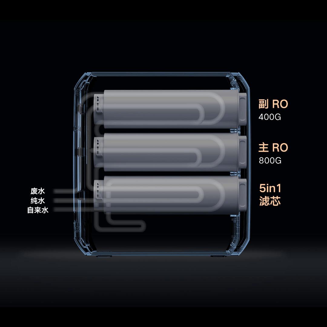 家用大通量净水器,云米净水器fast31000g测评